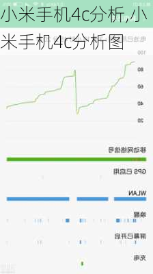 小米手机4c分析,小米手机4c分析图