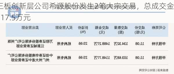 新三板创新层公司希源股份发生2笔大宗交易，总成交金额217.5万元