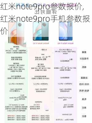 红米note9pro参数报价,红米note9pro手机参数报价