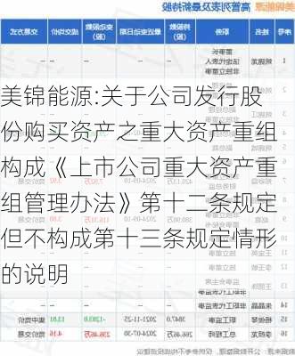 美锦能源:关于公司发行股份购买资产之重大资产重组构成《上市公司重大资产重组管理办法》第十二条规定但不构成第十三条规定情形的说明