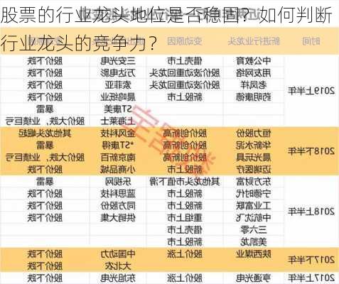 股票的行业龙头地位是否稳固？如何判断行业龙头的竞争力？