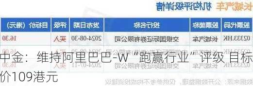 中金：维持阿里巴巴-W“跑赢行业”评级 目标价109港元