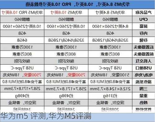 华为m5 评测,华为M5评测