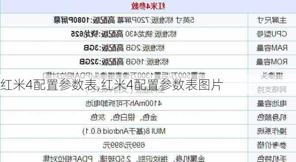 红米4配置参数表,红米4配置参数表图片
