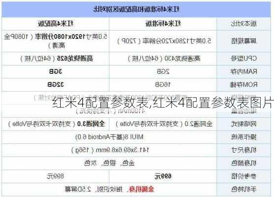 红米4配置参数表,红米4配置参数表图片