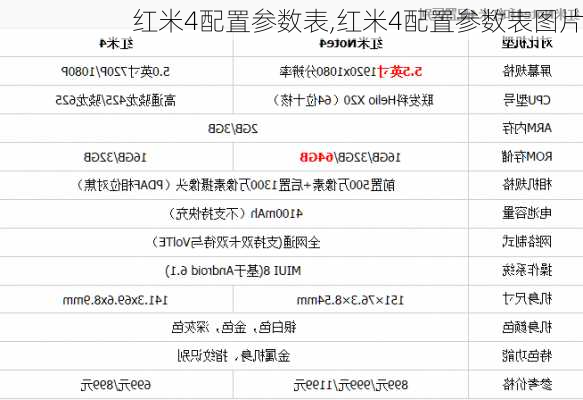 红米4配置参数表,红米4配置参数表图片