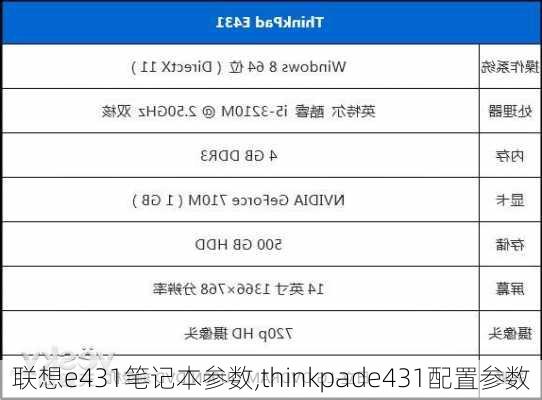 联想e431笔记本参数,thinkpade431配置参数