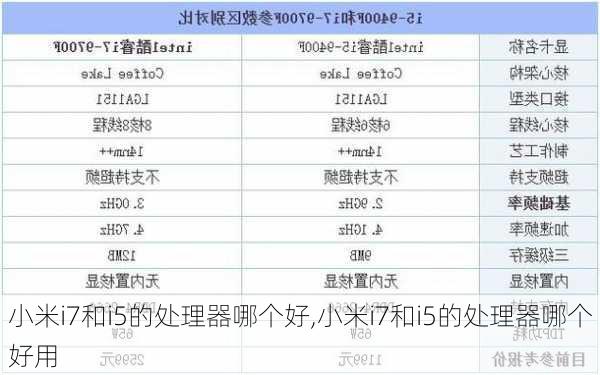 小米i7和i5的处理器哪个好,小米i7和i5的处理器哪个好用