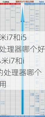 小米i7和i5的处理器哪个好,小米i7和i5的处理器哪个好用