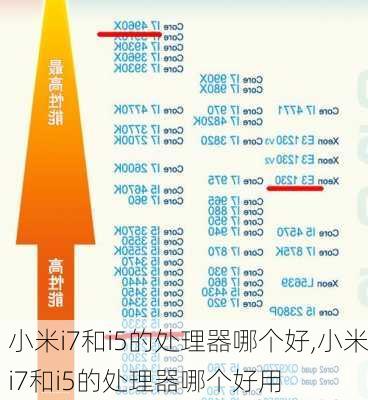 小米i7和i5的处理器哪个好,小米i7和i5的处理器哪个好用