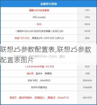 联想z5参数配置表,联想z5参数配置表图片