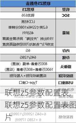 联想z5参数配置表,联想z5参数配置表图片