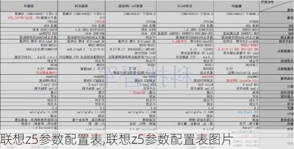 联想z5参数配置表,联想z5参数配置表图片