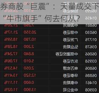 券商股“巨震”：天量成交下“牛市旗手”何去何从？