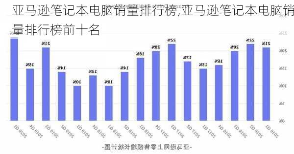 亚马逊笔记本电脑销量排行榜,亚马逊笔记本电脑销量排行榜前十名