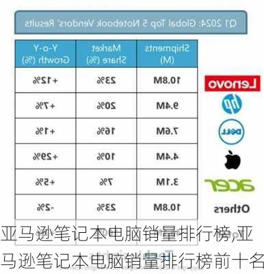 亚马逊笔记本电脑销量排行榜,亚马逊笔记本电脑销量排行榜前十名