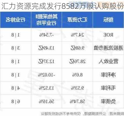 汇力资源完成发行8582万股认购股份