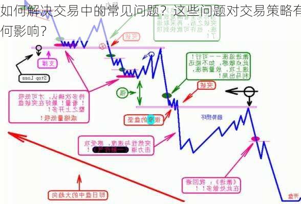 如何解决交易中的常见问题？这些问题对交易策略有何影响？