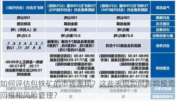 如何评估包铁矿的市场表现？这些表现如何影响投资回报和风险管理？