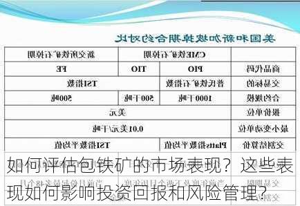 如何评估包铁矿的市场表现？这些表现如何影响投资回报和风险管理？