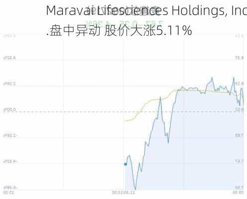 Maravai Lifesciences Holdings, Inc.盘中异动 股价大涨5.11%