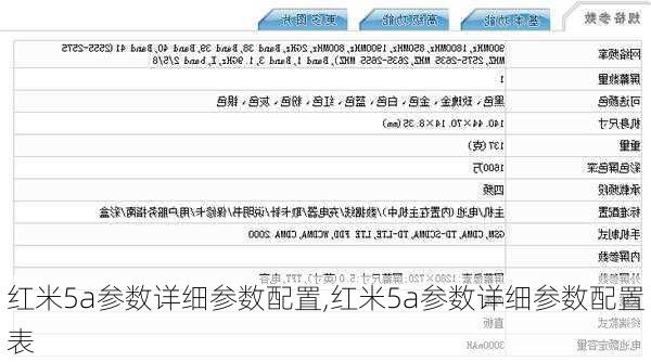 红米5a参数详细参数配置,红米5a参数详细参数配置表