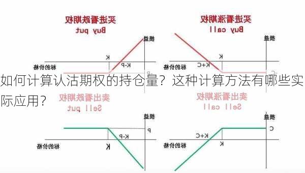 如何计算认沽期权的持仓量？这种计算方法有哪些实际应用？