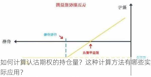 如何计算认沽期权的持仓量？这种计算方法有哪些实际应用？