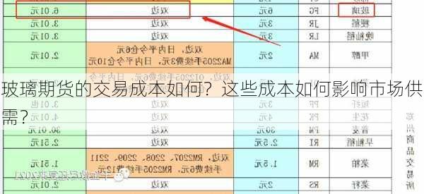 玻璃期货的交易成本如何？这些成本如何影响市场供需？