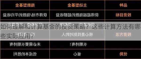 如何理解和计算基金的投资策略？这些计算方法有哪些实际应用？