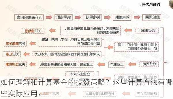 如何理解和计算基金的投资策略？这些计算方法有哪些实际应用？