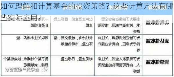 如何理解和计算基金的投资策略？这些计算方法有哪些实际应用？