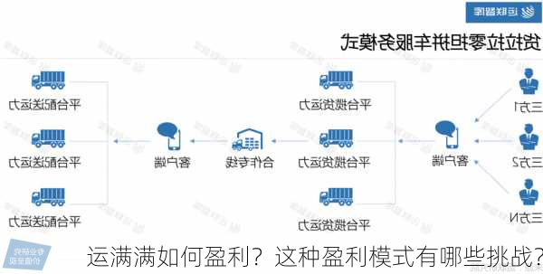 运满满如何盈利？这种盈利模式有哪些挑战？