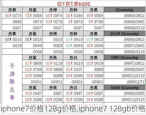 iphone7价格128g价格,iphone7 128gb价格