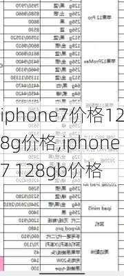 iphone7价格128g价格,iphone7 128gb价格