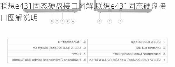 联想e431固态硬盘接口图解,联想e431固态硬盘接口图解说明