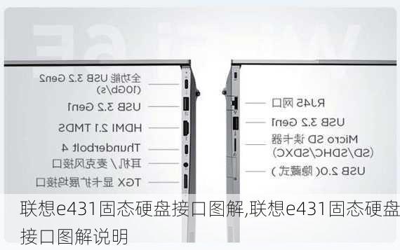联想e431固态硬盘接口图解,联想e431固态硬盘接口图解说明