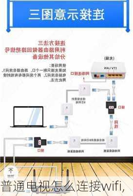 普通电视怎么连接wifi,