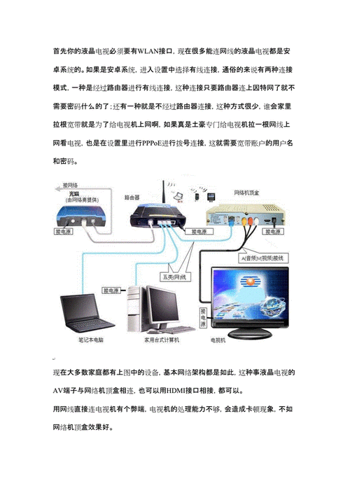 普通电视怎么连接wifi,