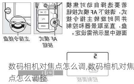 数码相机对焦点怎么调,数码相机对焦点怎么调整