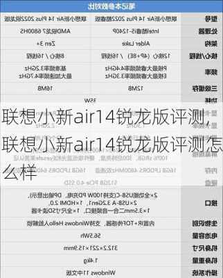 联想小新air14锐龙版评测,联想小新air14锐龙版评测怎么样