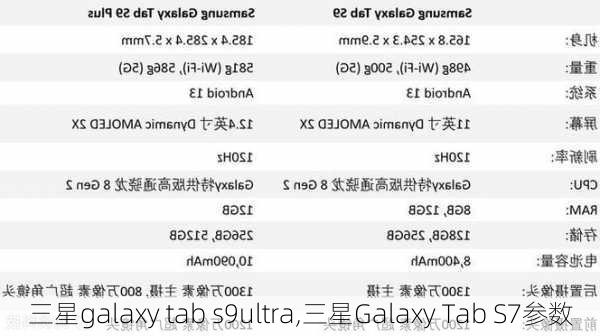 三星galaxy tab s9ultra,三星Galaxy Tab S7参数