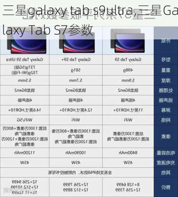 三星galaxy tab s9ultra,三星Galaxy Tab S7参数
