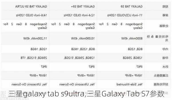 三星galaxy tab s9ultra,三星Galaxy Tab S7参数