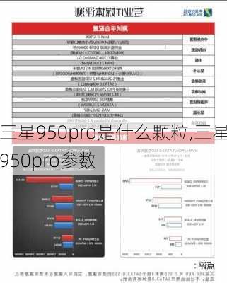 三星950pro是什么颗粒,三星950pro参数