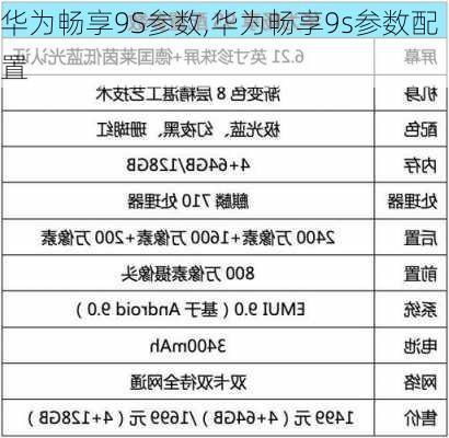 华为畅享9S参数,华为畅享9s参数配置