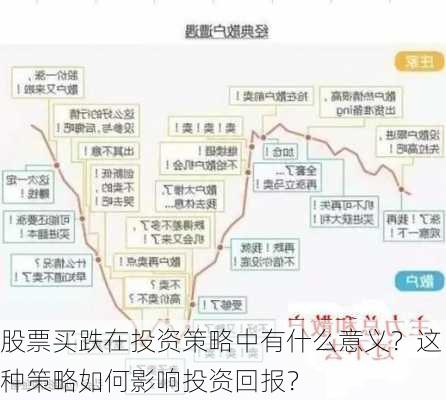 股票买跌在投资策略中有什么意义？这种策略如何影响投资回报？