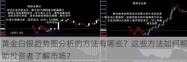 黄金白银趋势图分析的方法有哪些？这些方法如何帮助投资者了解市场？