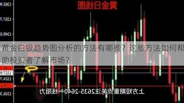 黄金白银趋势图分析的方法有哪些？这些方法如何帮助投资者了解市场？