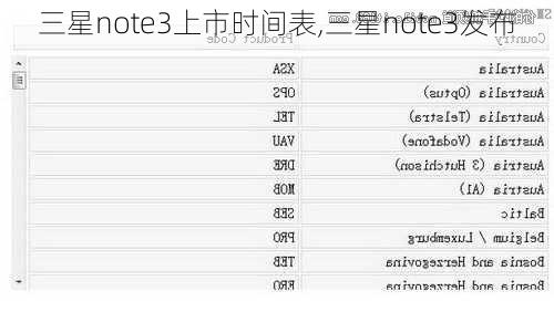 三星note3上市时间表,三星note3发布